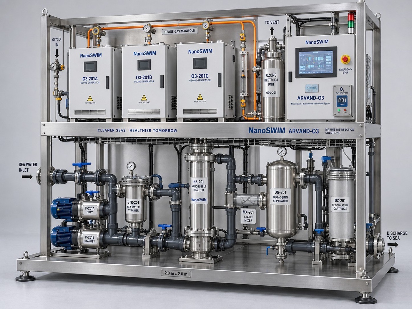 NanoSWIM ARVAND-O3 — Ozone-nanobubble disinfection for wellboats — closed loop, monitored and verified.