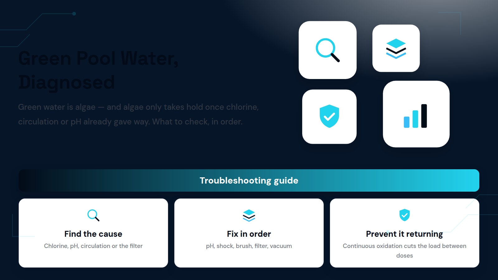 Green Pool Water: What Causes It and How to Clear It