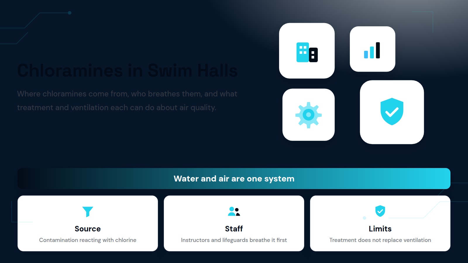 Chloramines and Indoor Air Quality in Swim Halls